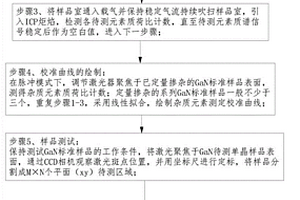 用于高纯GaN单晶中痕量杂质元素分布的检测方法