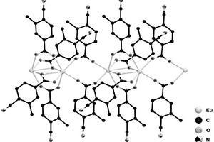 具有MnO<sub>4</sub><sup>-</sup>检测功能的稀土铕配位聚合物及其制备方法