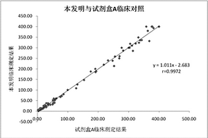 检测血清中尿微量白蛋白含量的试剂盒及其制备方法