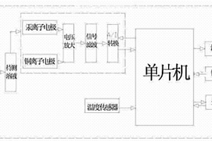环保设备运行质量检测装置