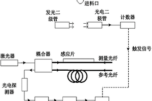 粮食籽粒称重传感器和粮食籽粒千粒重检测装置及方法