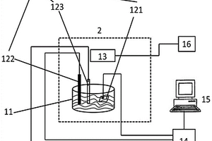 用以检测烟用香精香料变质的装置