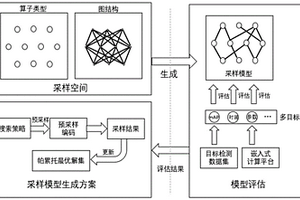 基于多目标神经网络搜索的嵌入式目标检测模型生成方法