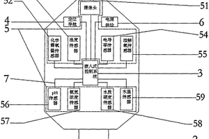 水下移动式鱼群活跃度多功能检测装置