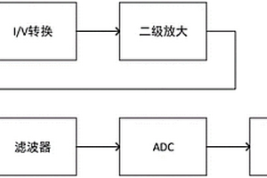 直流微电流检测电路