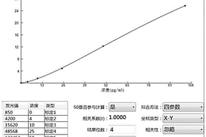 可快速检测sLRP1的试剂盒及其应用