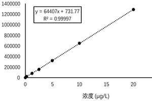 海洋水体中生物蝶呤的检测方法