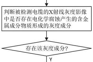 基于数字成像技术的电缆缓冲层缺陷带电检测方法、系统、介质及设备