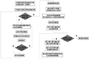 基于扫描探针技术与电化学发光联用的超分辨补偿方法