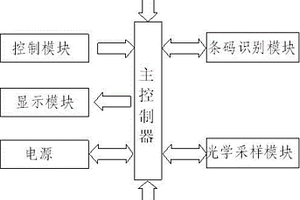 手持快速检测仪
