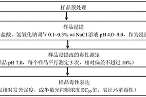 坯革综合毒性的检测方法