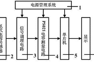 便携式食用油质量检测装置