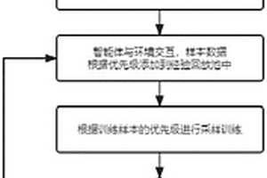 3D医学图像检测方法及系统