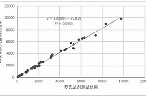 胎盘生长因子的检测试剂盒及其制备方法