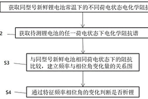 锂离子电池析锂无损检测方法