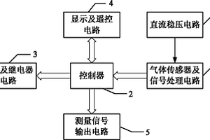 可燃气体检测仪