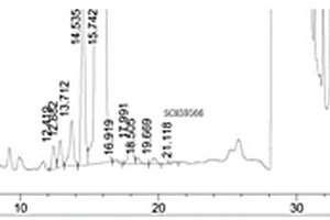 检测依折麦布辛伐他汀片中SCH59566杂质含量的方法