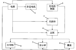 对谷物进行品质检测的方法及其装置