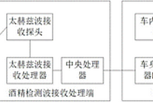 酒驾检测车载控制系统