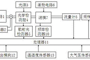 检测颗粒物质量浓度的装置及方法