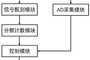 光电流和单光子检测装置及方法