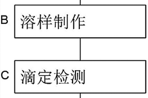碳酸盐矿物成分检测方法