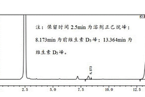 维生素D3的提取方法、检测维生素D3含量的方法