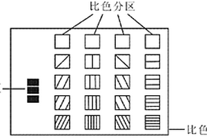 土壤肥质比色、比浊检测试盒