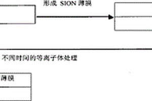 氮氧化硅薄膜的等离子处理程度的光学检测方法