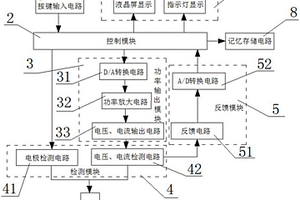 铜离子电化学治疗仪