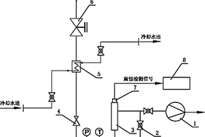 热力设备停运腐蚀在线检测装置