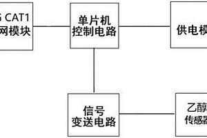 基于4G_CAT1的酒精检测装置