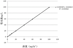 焦炉煤气中总油含量的检测方法