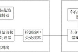 车内有害气体检测报警系统