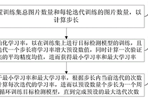 目标检测模型学习率的设置方法和装置