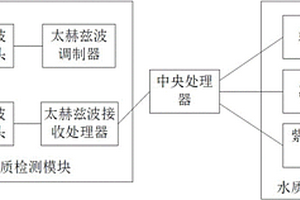 饮用水水质检测自清洁系统