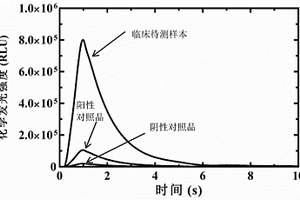 检测新型冠状病毒SARS-CoV-2抗体的试剂盒及方法
