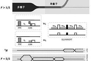 氢检测半整数四极核高分辨固体NMR异核相关谱方法
