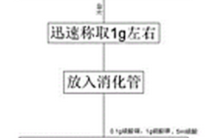 再生蛋白质纤维蛋白质含量检测方法