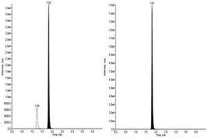 HPLC-MS/MS联用检测人血浆中奥美拉唑的方法