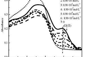 光传感膜及快速定量选择性检测Cd(II)、Cu(II)、Zn(II)的方法