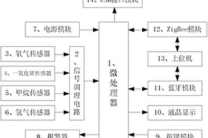 矿用气体检测装置