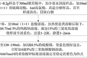 铁矿石中全铁含量检测方法