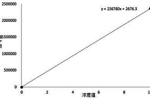 定量定性检测抗平滑肌抗体的试剂盒