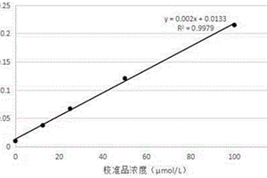 一氧化氮检测方法及其应用
