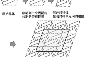 晶体结构碰撞快速检测方法