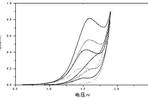 用于选择性氨气敏检测的石墨烯复合物的制备方法及应用