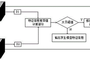 基于蒸馏学习机制的瑕疵检测装置、方法、存储介质