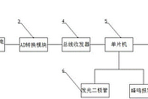 车载废气检测仪