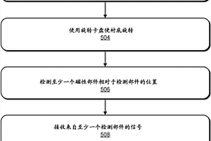 检测从旋转卡盘丢失的晶片
